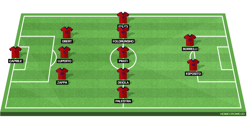 Juventus vs Cagliari: Preview and Prediction. 