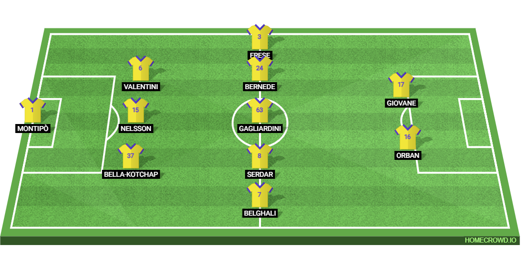 Hellas Verona vs Inter Milan: Preview and Prediction.