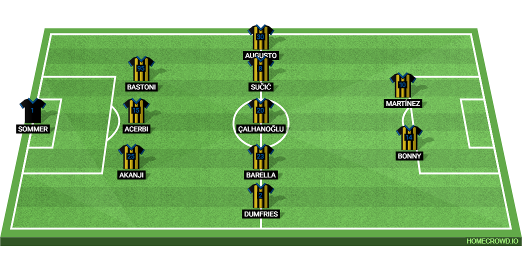 Hellas Verona vs Inter Milan: Preview and Prediction.