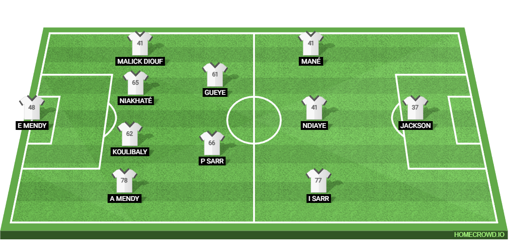 Brazil vs Senegal: Preview and Prediction. 