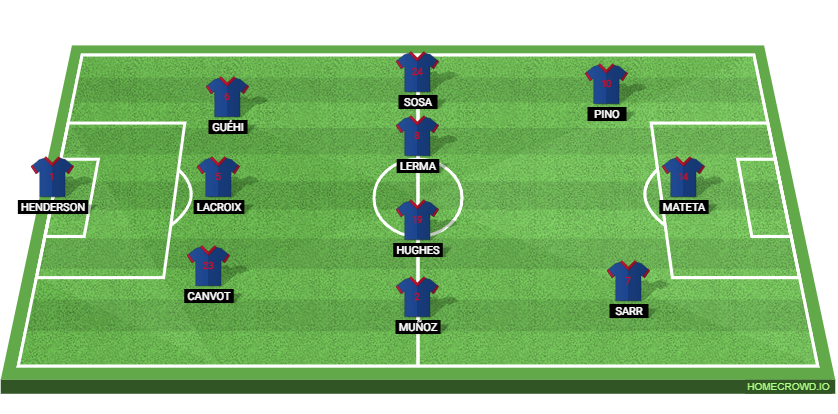Crystal Palace vs AZ Alkmaar: Preview and Prediction.
