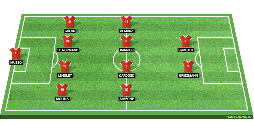 Atletico Baleares vs Atletico Madrid: Preview and Prediction. 