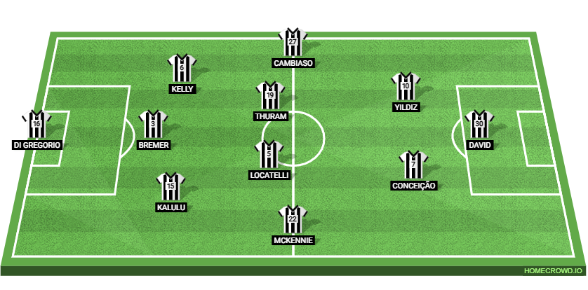 Juventus vs AS Roma: Preview and Prediction.