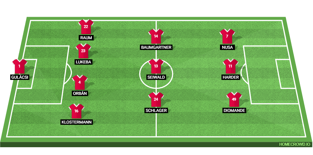 RB Leipzig vs Eintracht Frankfurt: Preview and Prediction.