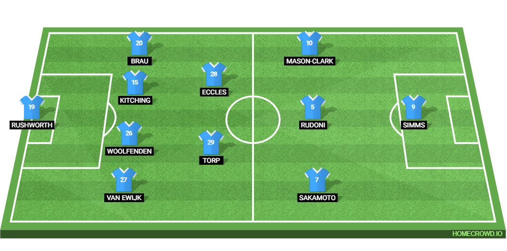 Charlton Athletic vs Coventry City: Preview and Prediction.