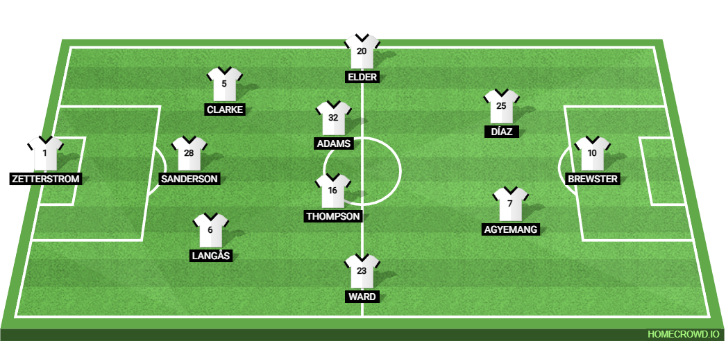 Derby County vs Middlesbrough: Preview and Prediction.