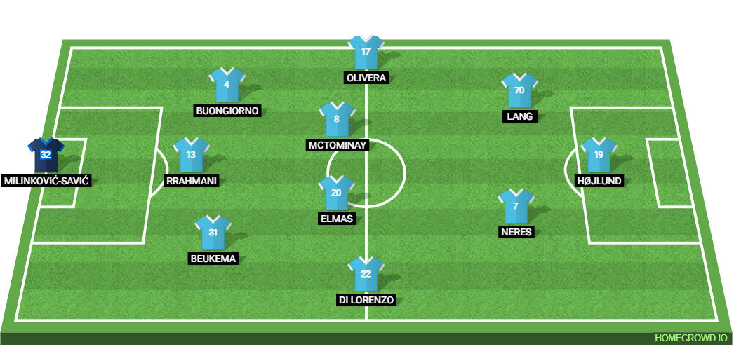 Napoli vs Juventus: Preview and Prediction.