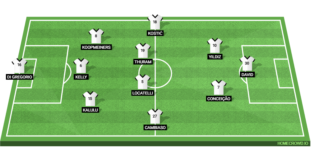 Napoli vs Juventus: Preview and Prediction.