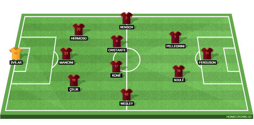 Juventus vs AS Roma: Preview and Prediction.