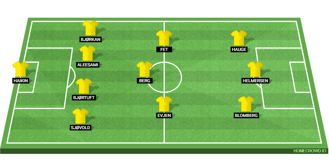Borussia Dortmund vs Bodo/Glimt: Preview and Prediction.