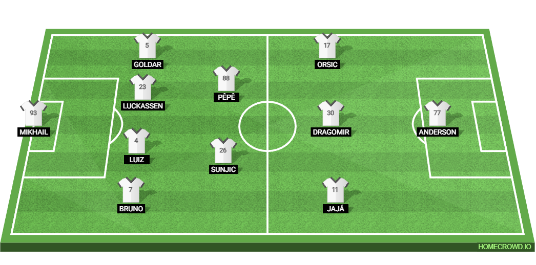 Juventus vs Pafos FC: Preview and Prediction. 