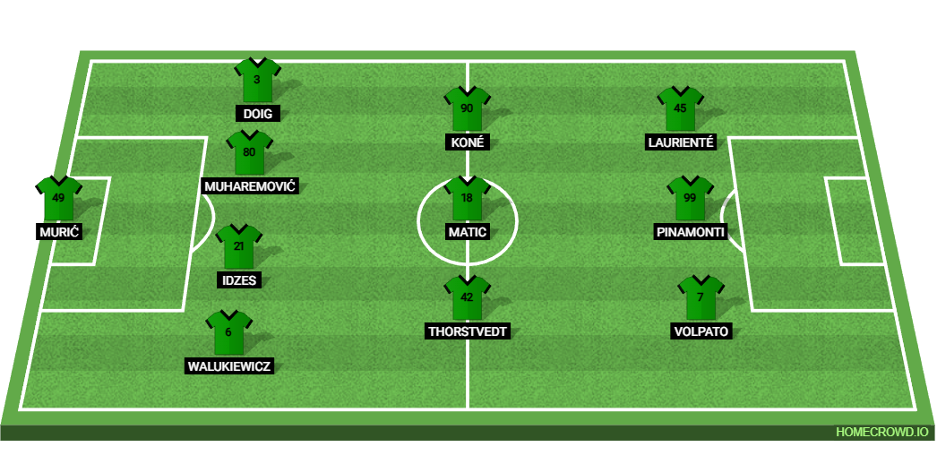 AC Milan vs US Sassuolo Calcio: Preview and Prediction.