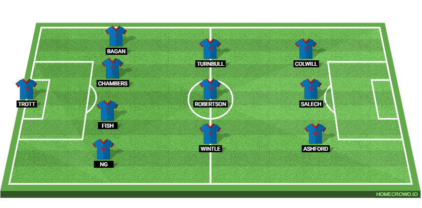 Cardiff City vs Chelsea: Preview and Prediction. 