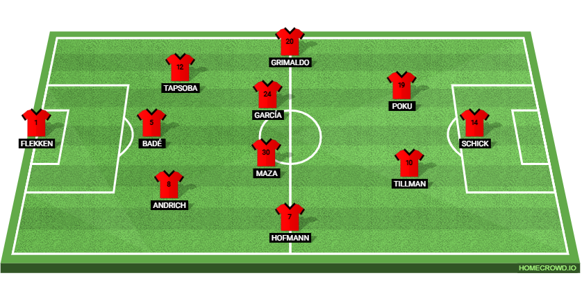 Bayer Leverkusen vs FC Koln: Preview and Prediction.