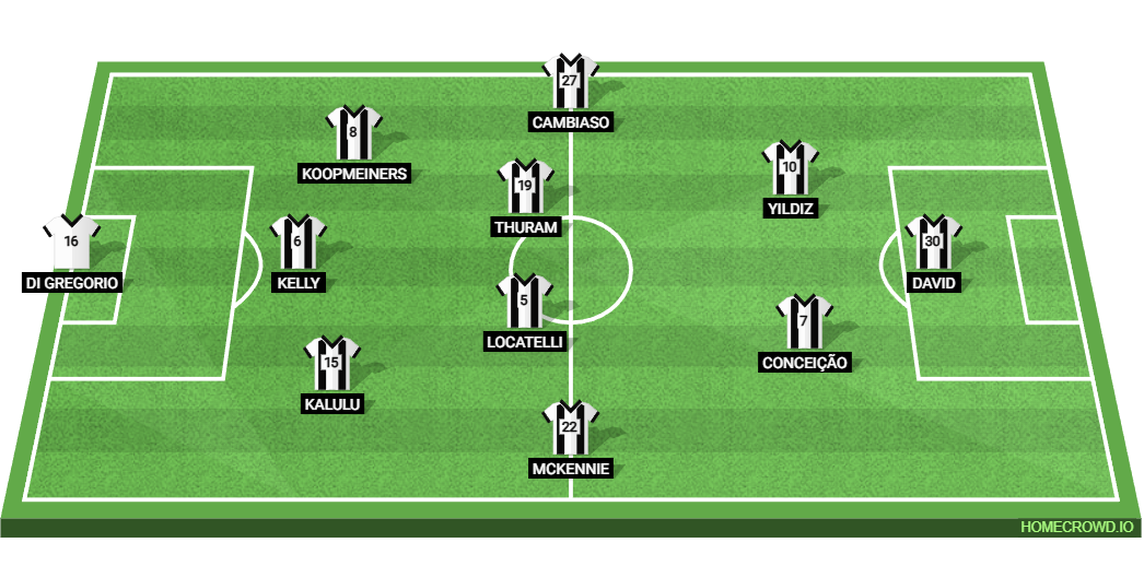 Bologna vs Juventus: Preview and Prediction. 