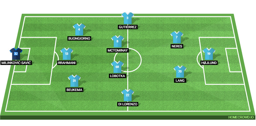SSC Napoli vs AC Milan: Preview and Prediction.