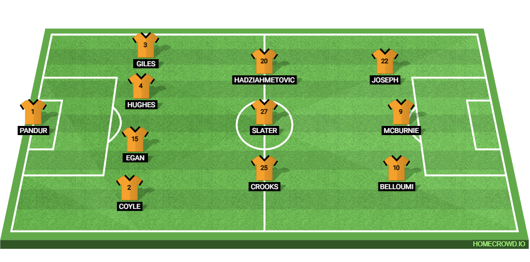 Middlesbrough vs Hull City: Preview and Prediction.