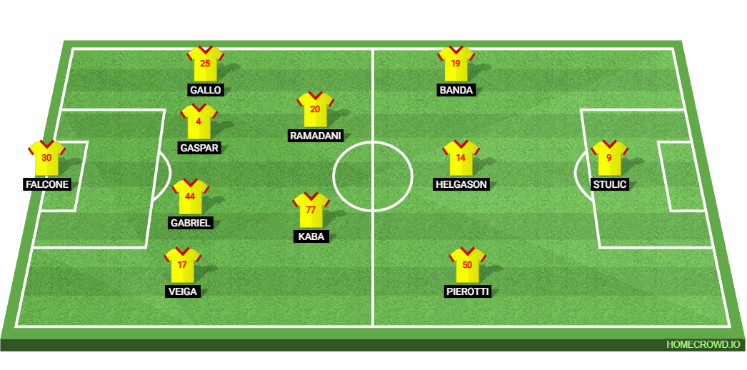 US Lecce vs AS Roma: Preview and Prediction.