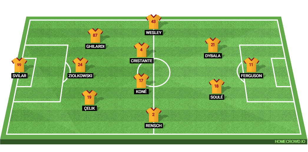 US Lecce vs AS Roma: Preview and Prediction. 