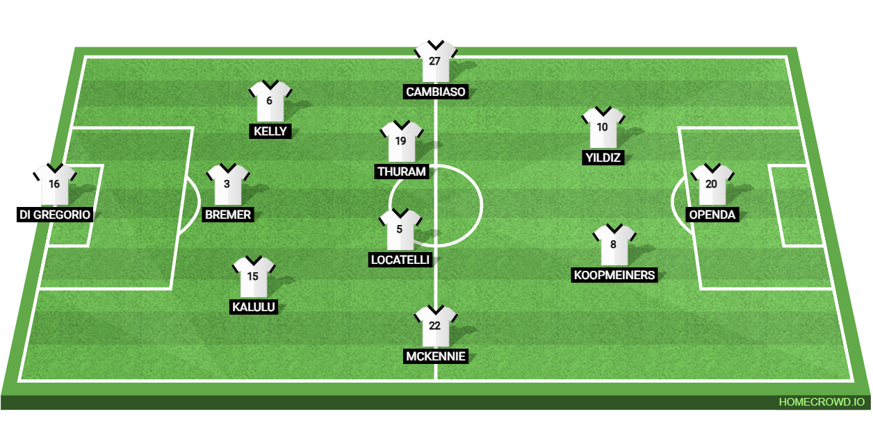 Juventus vs Lecce: Preview and Prediction.