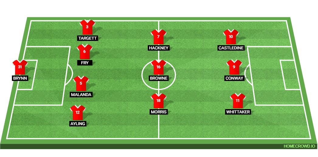 Middlesbrough vs Norwich City: Preview and Prediction.