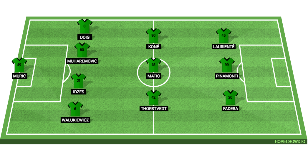 AS Roma vs US Sassuolo Calcio: Preview and Prediction.