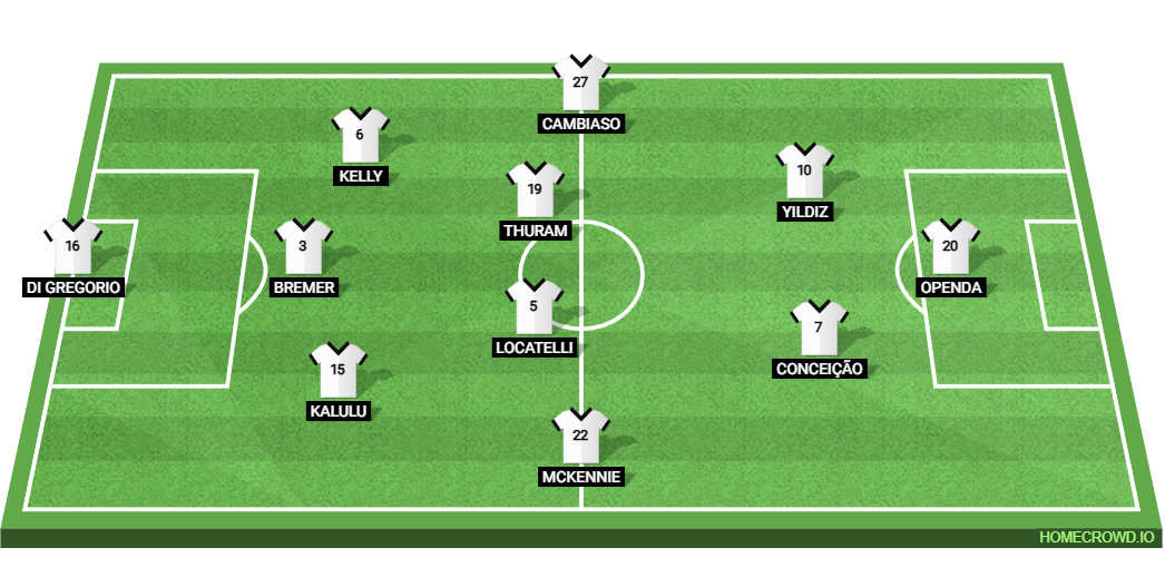 US Sassuolo Calcio vs Juventus: Preview and Prediction.