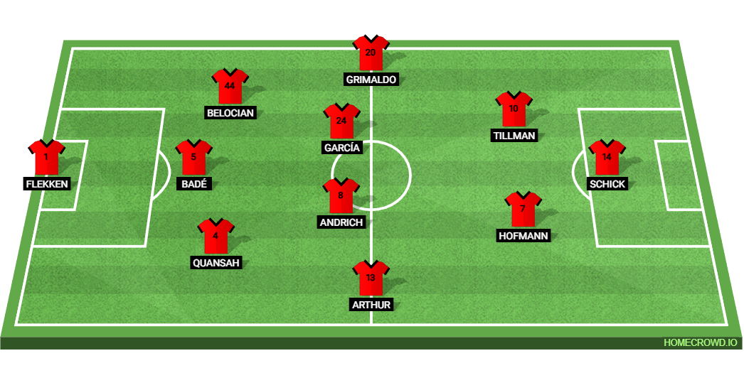 Bayer Leverkusen vs VfB Stuttgart: Preview and Prediction.