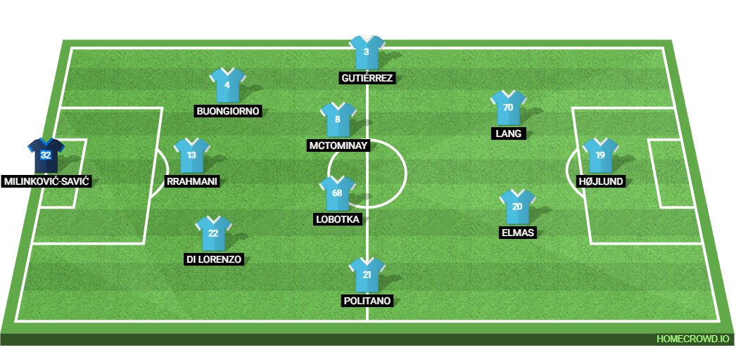 SSC Napoli vs Hellas Verona: Preview and Prediction.