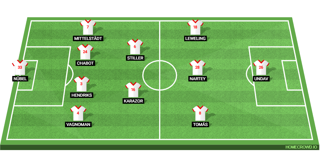 Bayer Leverkusen vs VfB Stuttgart: Preview and Prediction.
