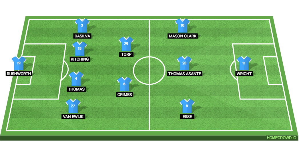 Queens Park Rangers vs Coventry City: Preview and Prediction.