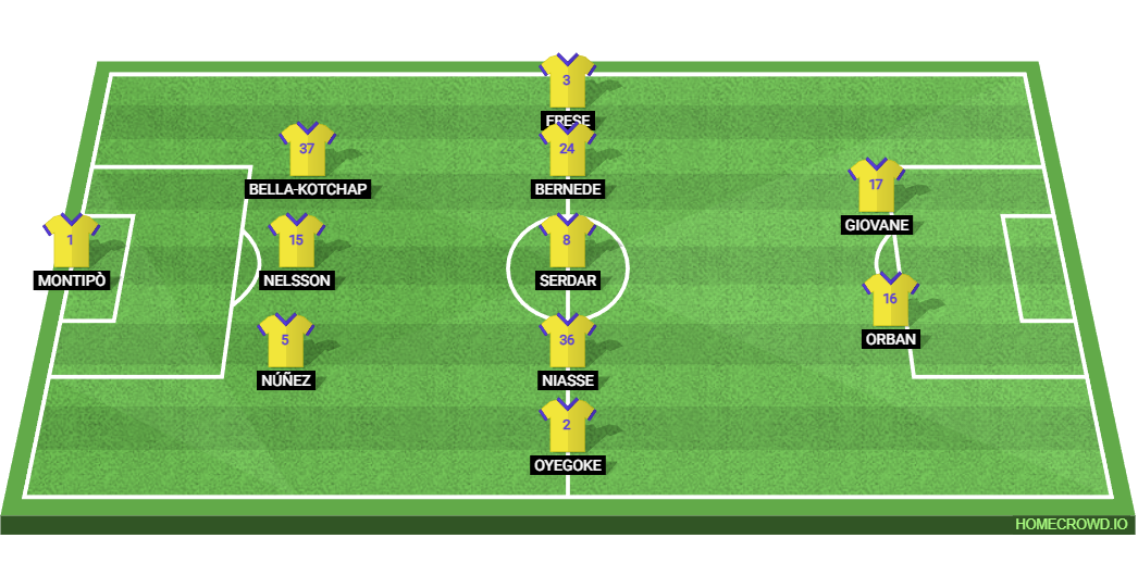 SSC Napoli vs Hellas Verona: Preview and Prediction.