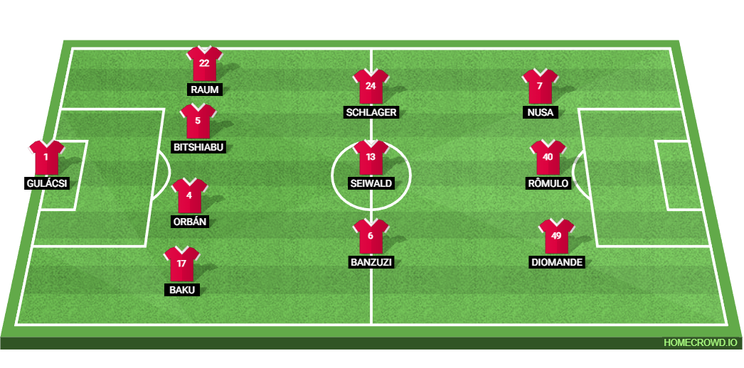 RB Leipzig vs 1.FSV Mainz 05: Preview and Prediction.