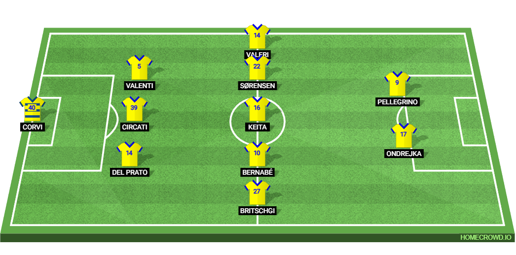 Parma Calcio 1913 vs Inter Milan: Preview and Prediction