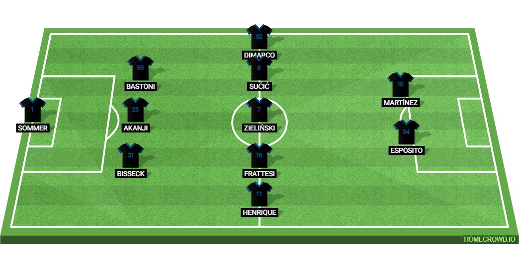 Cremonese vs Inter Milan: Preview and Prediction.