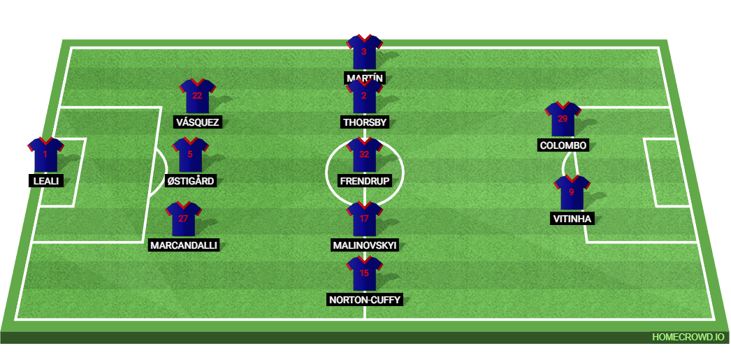 AC Milan vs Genoa: Preview and Prediction.