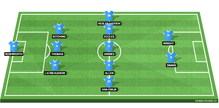 Birmingham City vs Coventry City: Preview and Prediction.