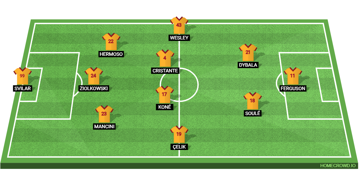 Atalanta BC vs AS Roma: Preview and Prediction.