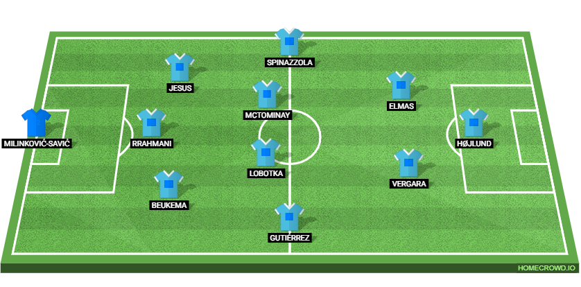 SSC Napoli vs Como 1907: Preview and Prediction.