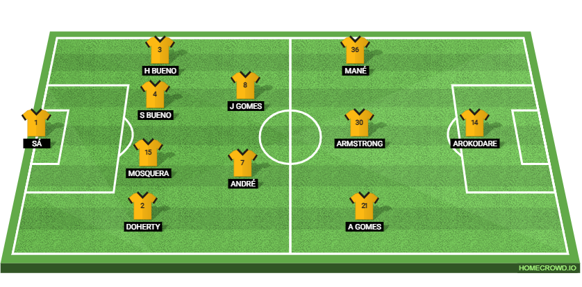 Nottingham Forest vs Wolves: Preview and Prediction. 