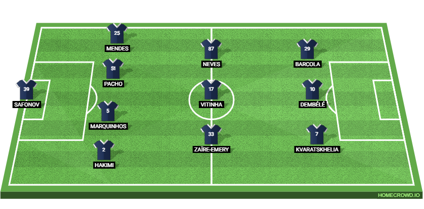 Rennes vs PSG: Preview and Prediction.