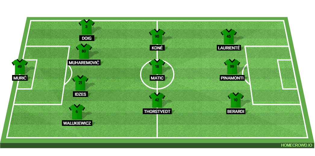 US Sassuolo Calcio vs Inter Milan: Preview and Prediction.