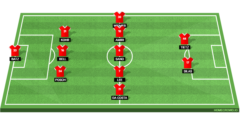 Borussia Dortmund vs Mainz: Preview and Prediction. 