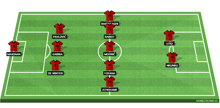 Pisa SC vs AC Milan: Preview and Prediction.