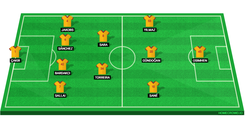 Galatasaray vs Juventus: Preview and Prediction.