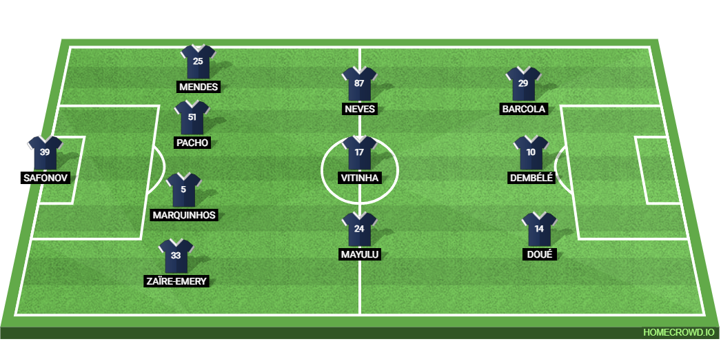 PSG vs Marseille: Preview and Prediction.