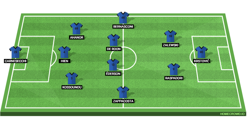 Borussia Dortmund vs Atalanta BC: Preview and Prediction.
