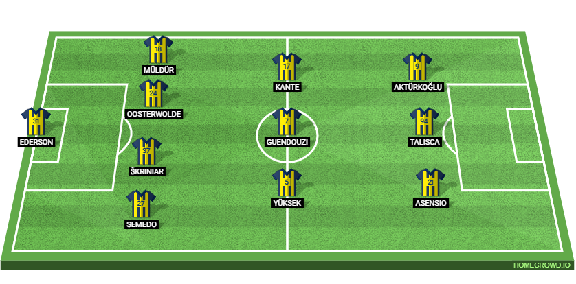 Fenerbahce vs Nottingham Forest: Preview and Prediction.