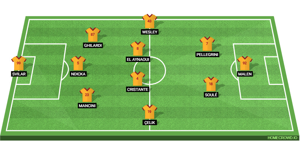 Udinese vs AS Roma: Preview and Prediction . 