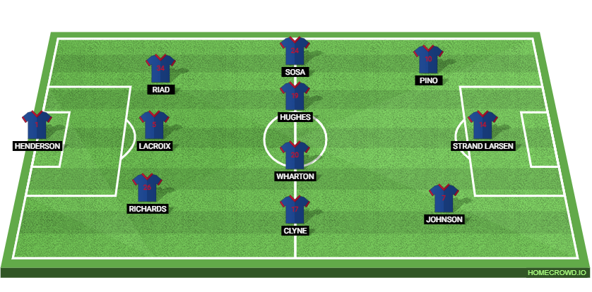 Zrinjski Mostar vs Crystal Palace: Preview and Prediction.